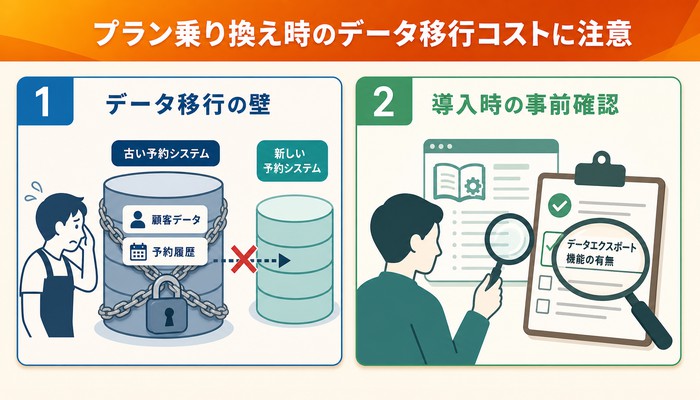 予約システム 料金相場