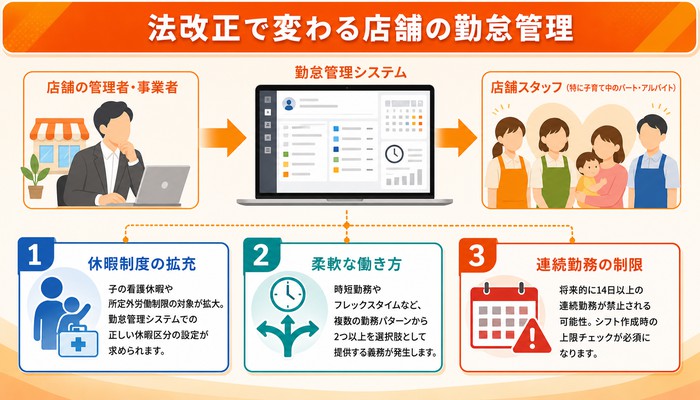 勤怠管理システム 店舗