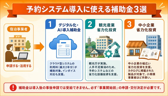 宿泊施設 予約システム