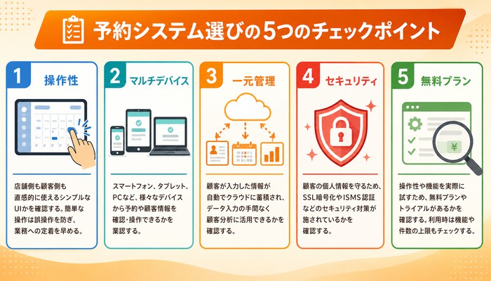 予約システム アプリ Web 違い