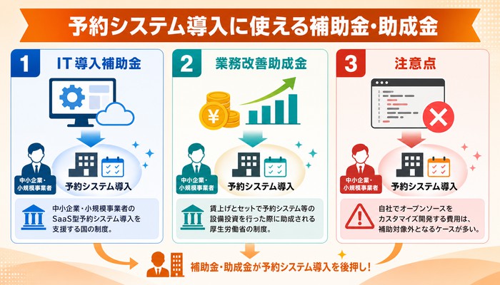 オープンソース 予約システム