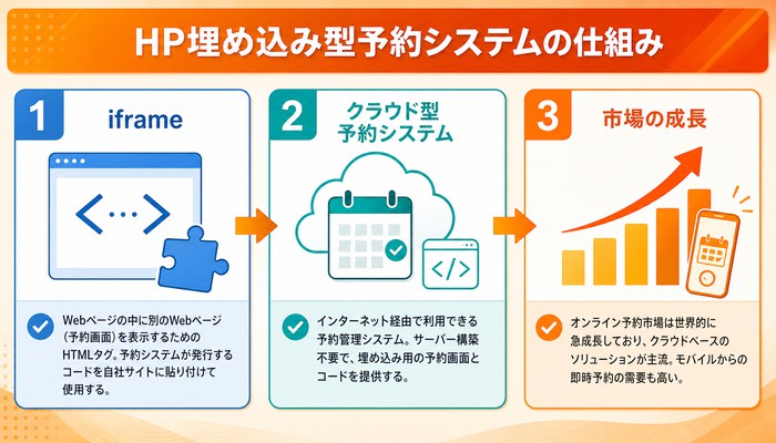 予約システム ホームページ 埋め込み