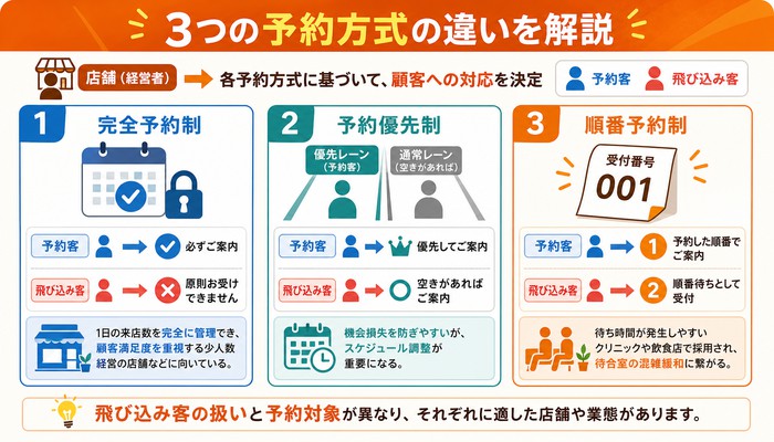 完全予約制 メリット