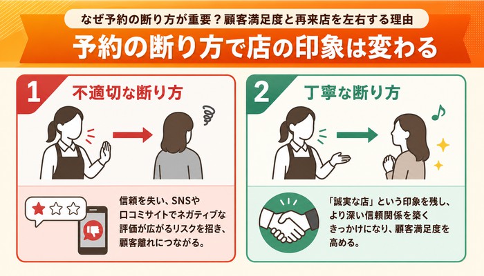 予約 断り方