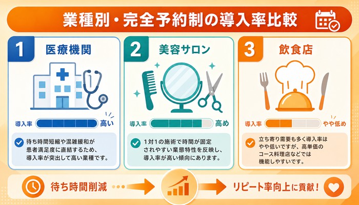 完全予約制 メリット