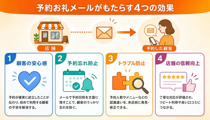 予約 お礼メール