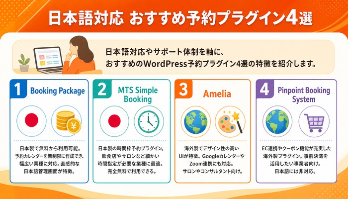 WordPress 予約システム