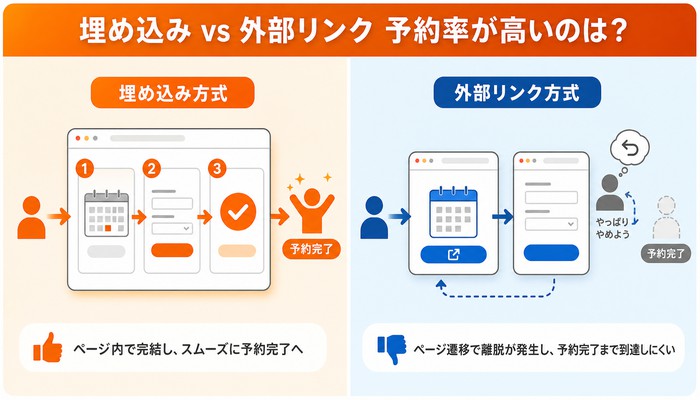 予約システム ホームページ 埋め込み