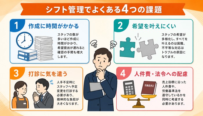 シフト管理 コツ
