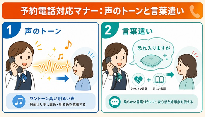 予約電話 対応