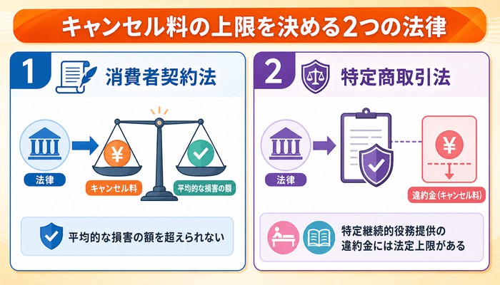 キャンセルポリシー 書き方