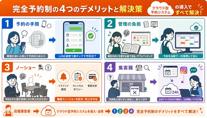 完全予約制 メリット