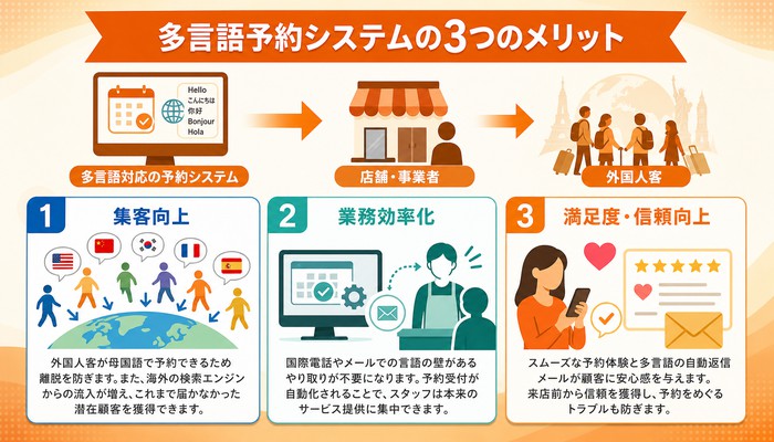 予約システム 多言語対応