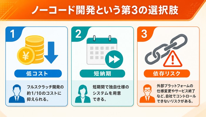 予約システム 自作