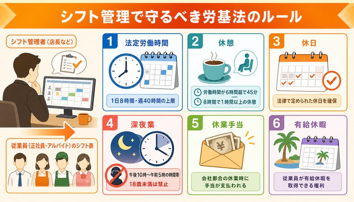 シフト管理 コツ