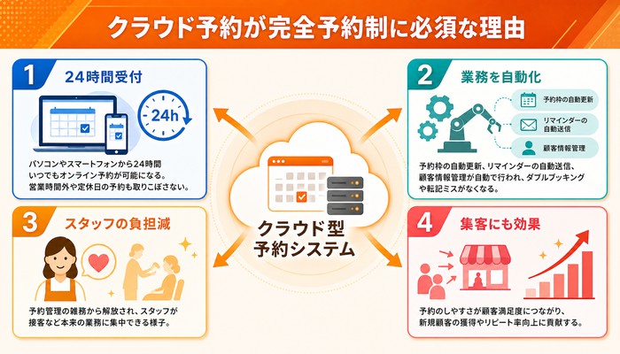 完全予約制 メリット