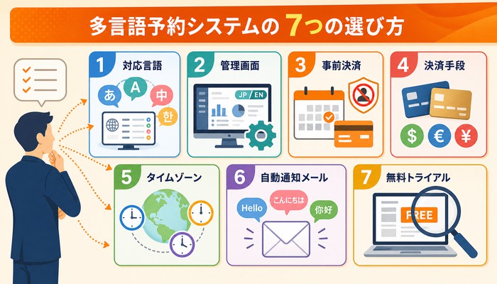 予約システム 多言語対応