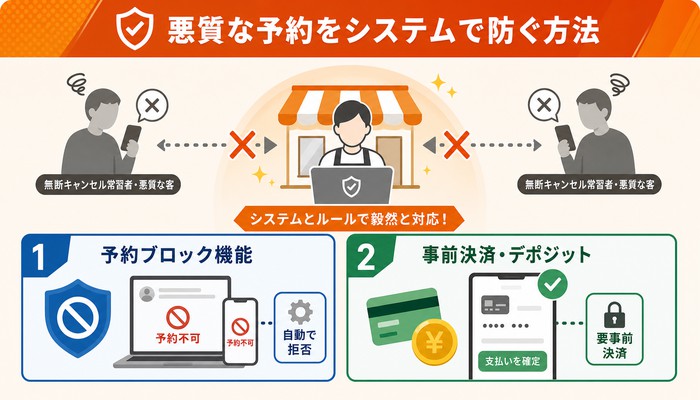 予約 断り方