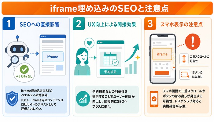 WordPress 予約システム