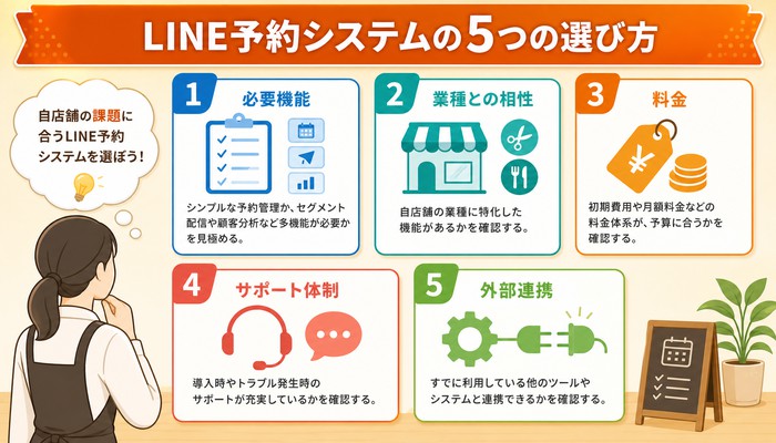 LINE 予約システム