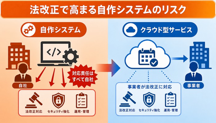 予約システム 自作