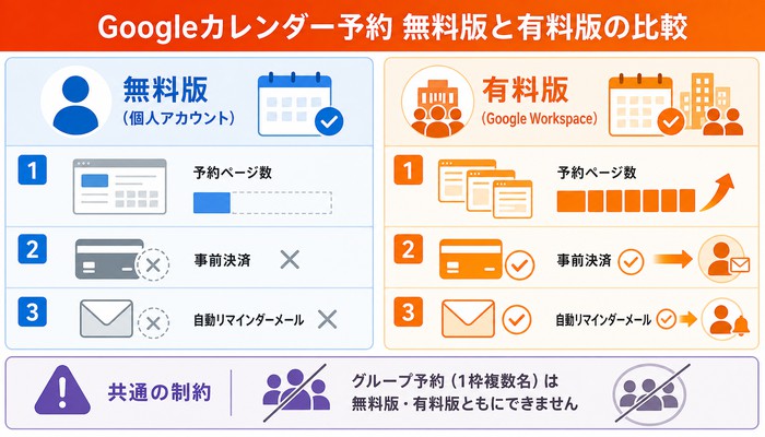 Googleカレンダー 予約システム