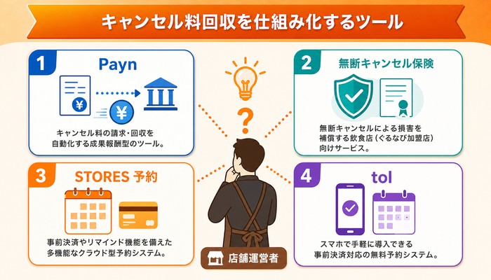 キャンセルポリシー 書き方