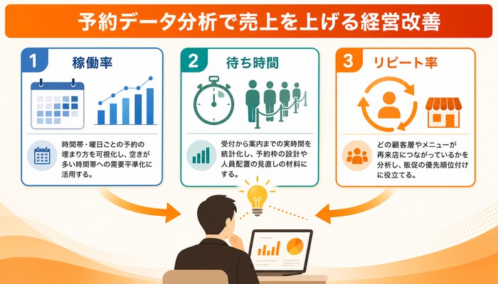 完全予約制 メリット