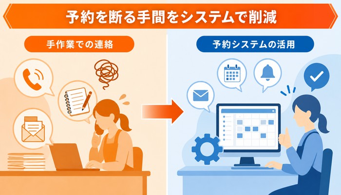 予約 断り方