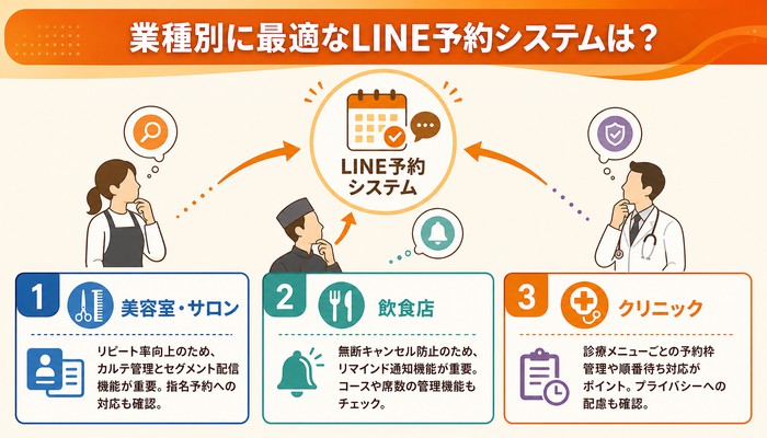 LINE 予約システム