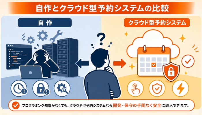 予約システム 自作