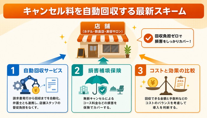 無断キャンセル 対策