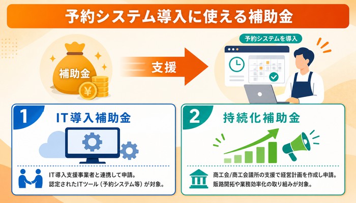 予約システム ホームページ 埋め込み