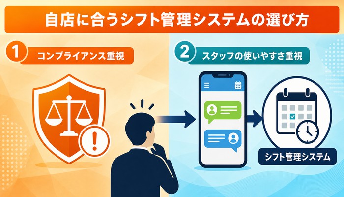 シフト管理 コツ