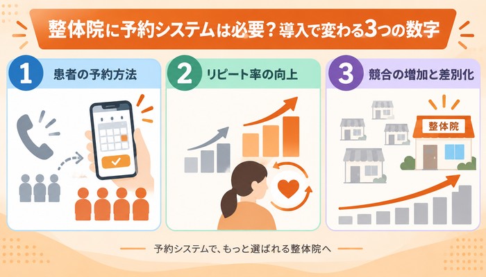 整体院に予約システムは必要？導入で変わる3つの数字