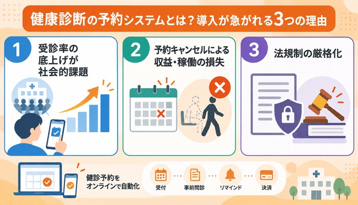 健康診断の予約システムとは？導入が急がれる3つの理由