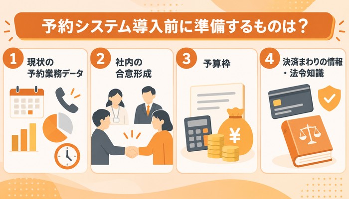 予約システム導入前に準備するものは?