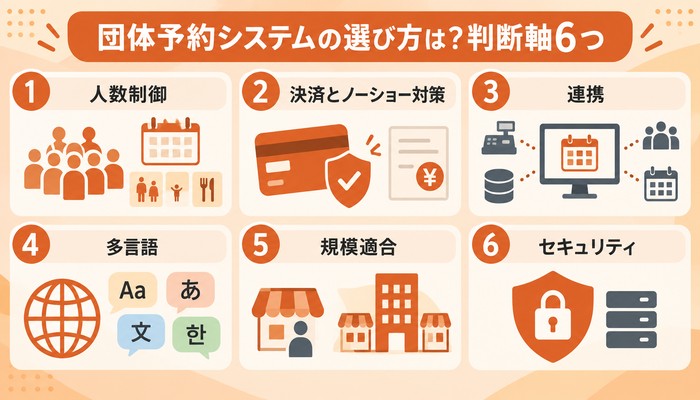 団体予約システムの選び方は？判断軸6つ