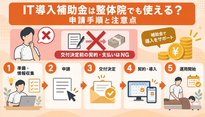 IT導入補助金は整体院でも使える？申請手順と注意点
