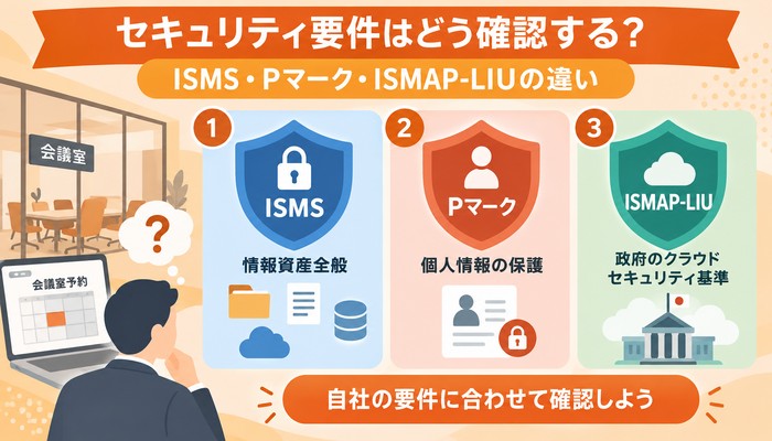 セキュリティ要件はどう確認する?ISMS・Pマーク・ISMAP-LIUの違い