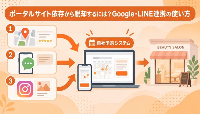 ポータルサイト依存から脱却するには？Google・LINE連携の使い方