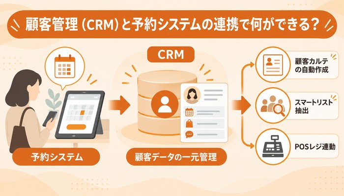 顧客管理(CRM)と予約システムの連携で何ができる?