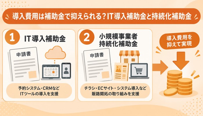 導入費用は補助金で抑えられる?IT導入補助金と持続化補助金
